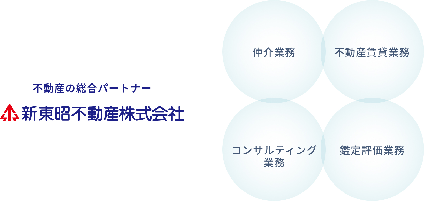 不動産の総合パートナー・新東昭不動産株式会社。仲介業務、不動産賃貸業務、不動産有効活用・コンサルティング、鑑定評価業務
